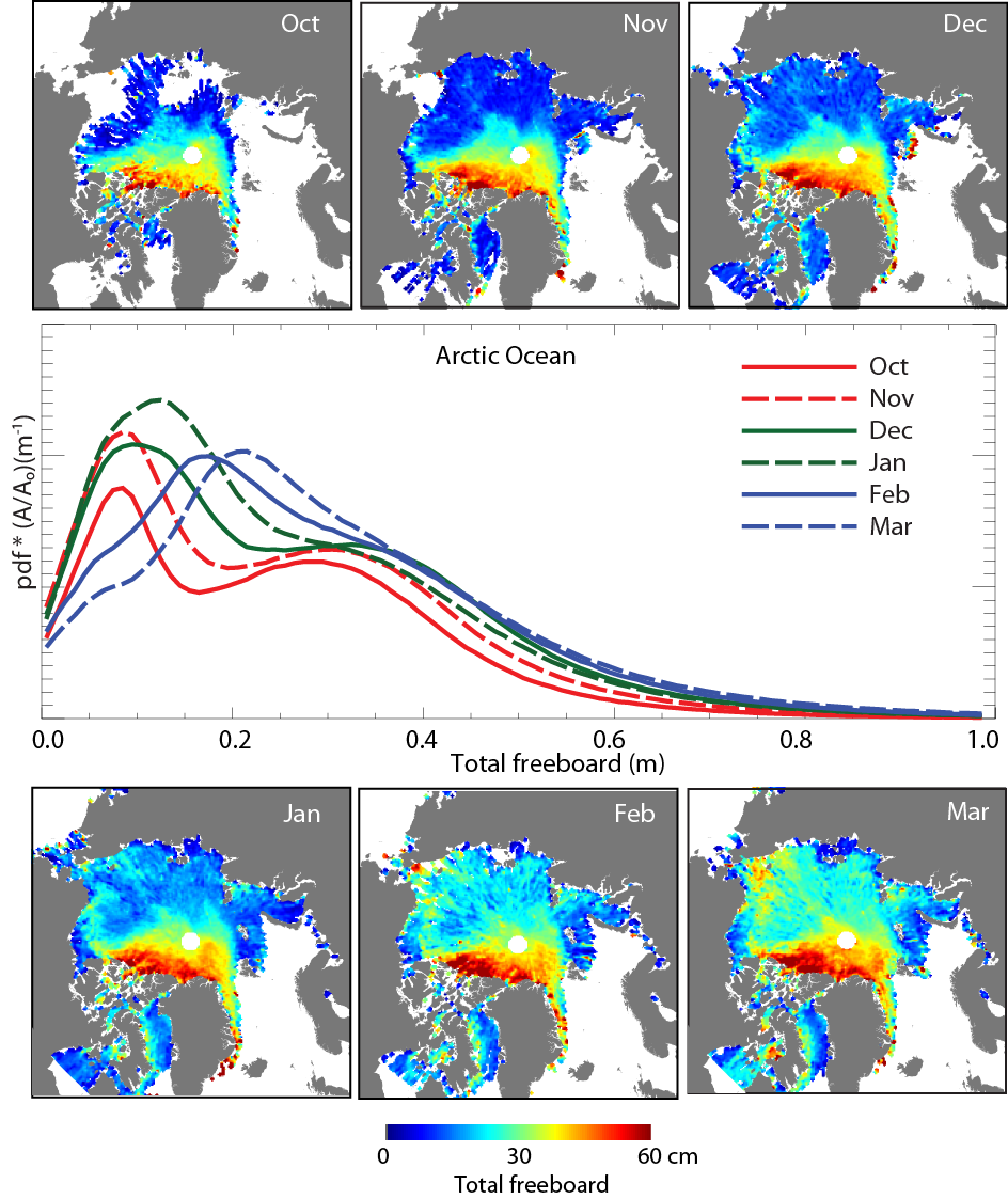 ATL20 gridded freeboard from Kwok et al. (2019)