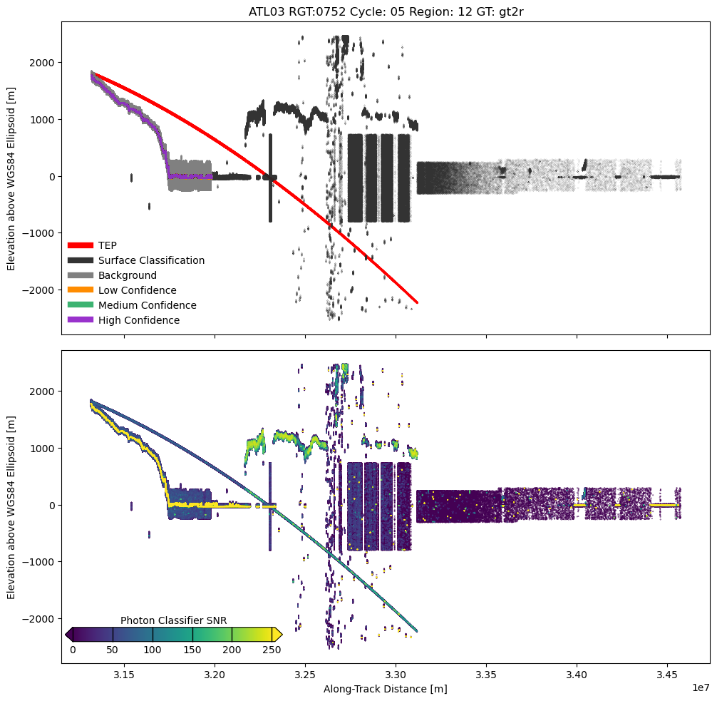ATL03 photon data and YAPC classification