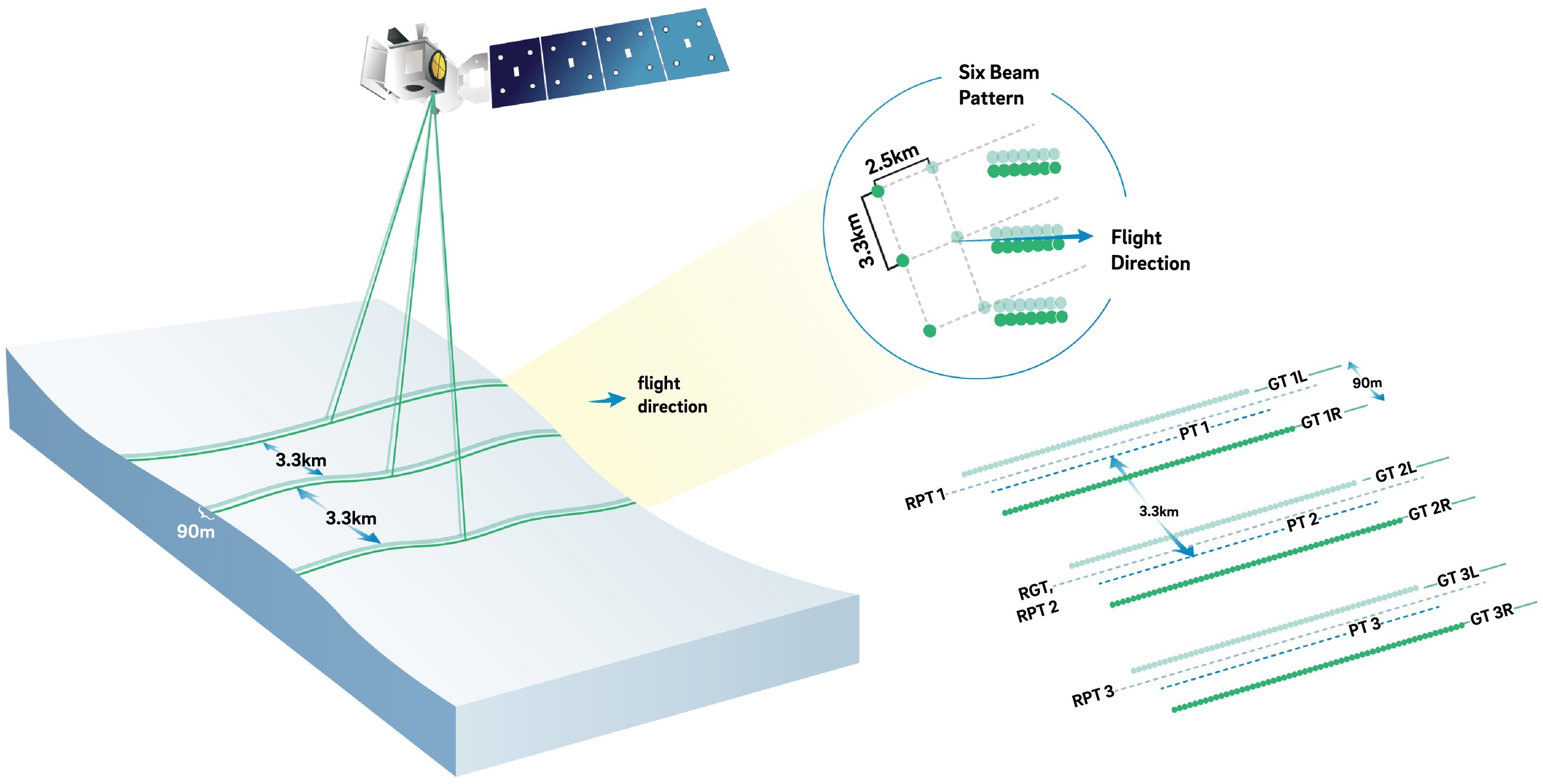 ICESat-2 beam configuration (Smith et al., 2019)