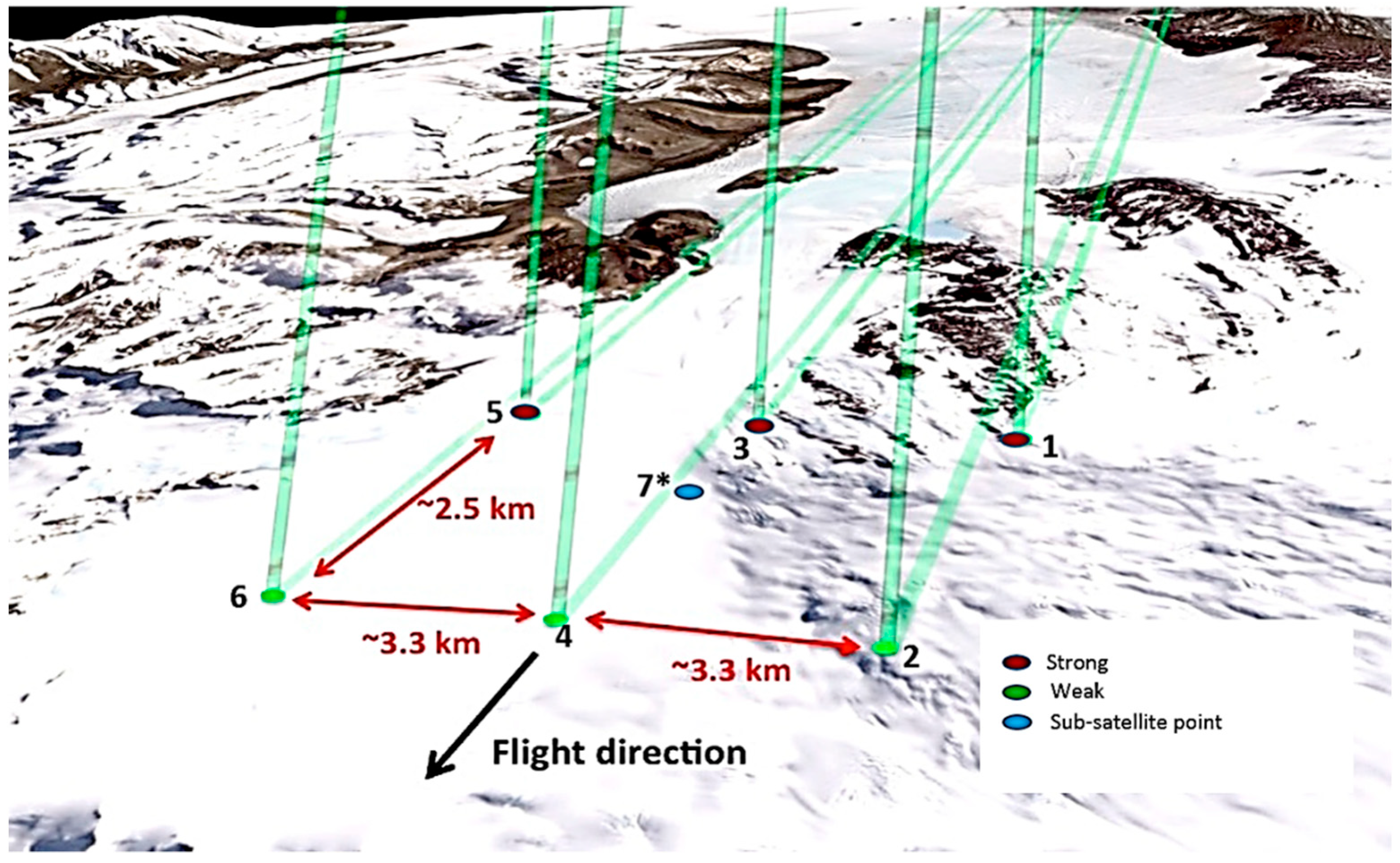 ICESat-2 beam configuration (Neuenschwander, 2019)