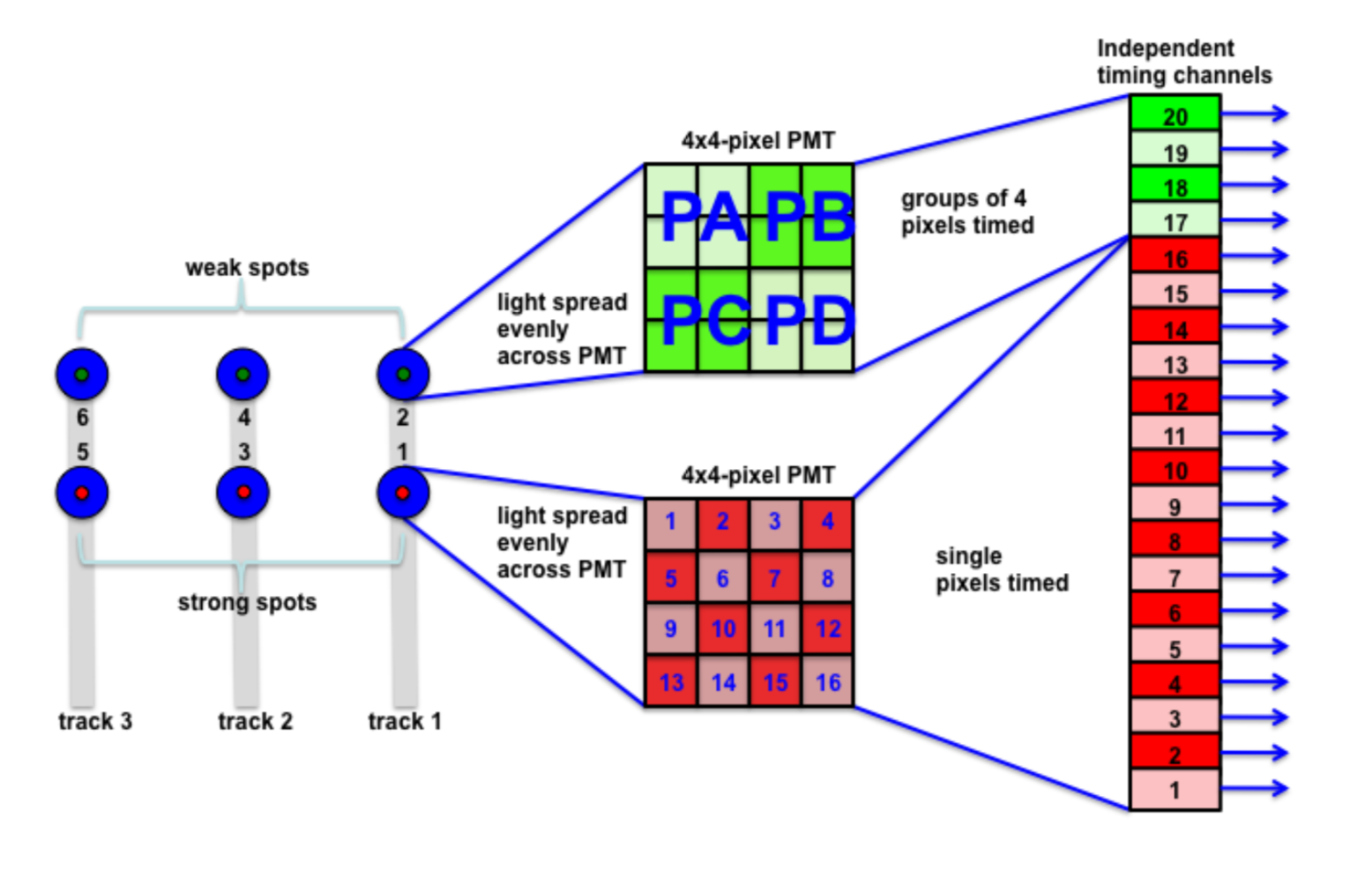ATLAS photon timing diagram (ATL03 ATBD)